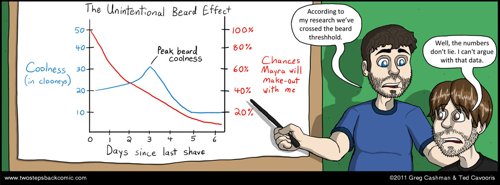 Of course the baseline of the coolness measure is George Clooney at an average level of 100 Clooneys Of course the baseline of the coolness measure is George Clooney at an average level of 100 Clooneys